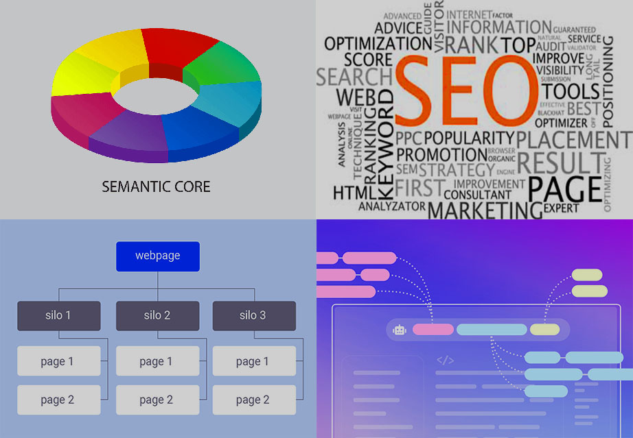 Semantic Core and Structure